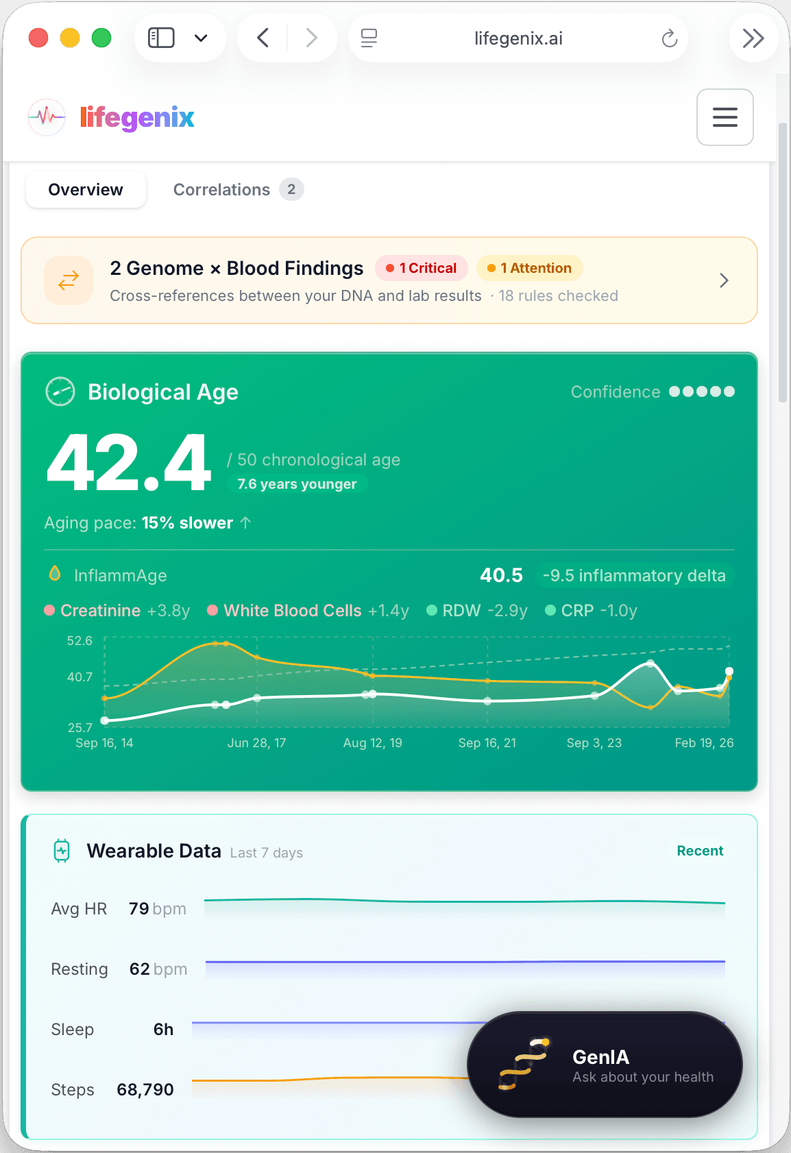 LifePrisma Dashboard